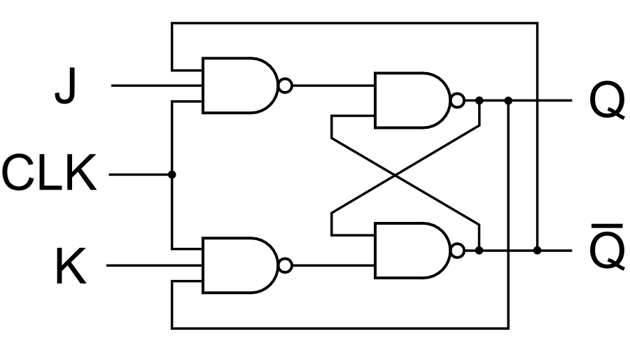JK flip flop built from 4 NAND gates